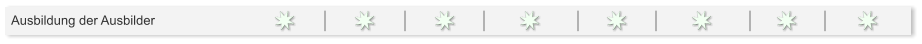 Ausbildung der Ausbilder