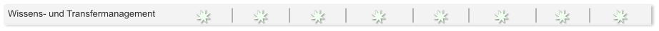 Wissens- und Transfermanagement