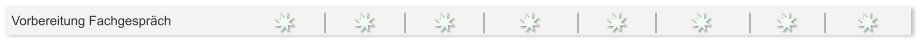 Vorbereitung Fachgesprch